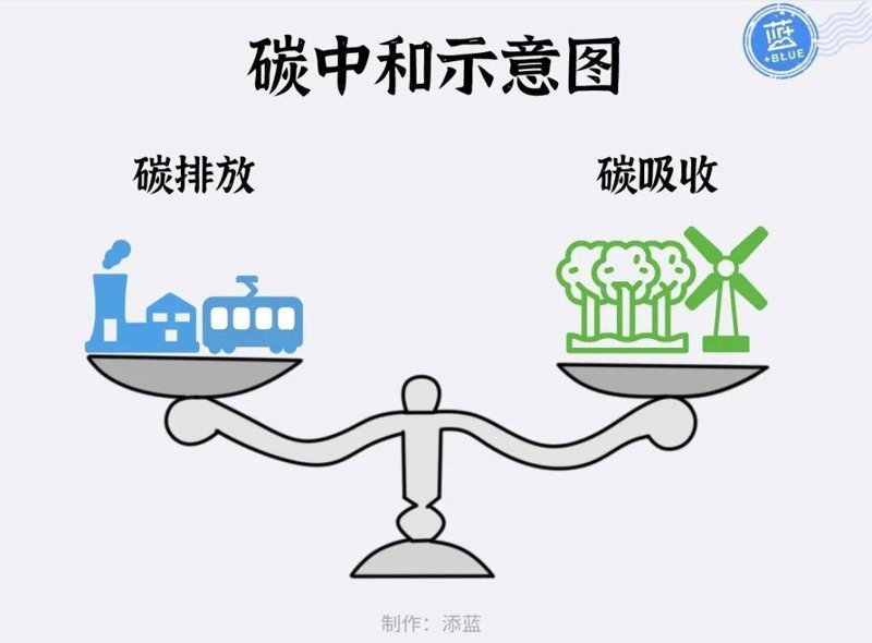 企业运营成本解析之碳排放
